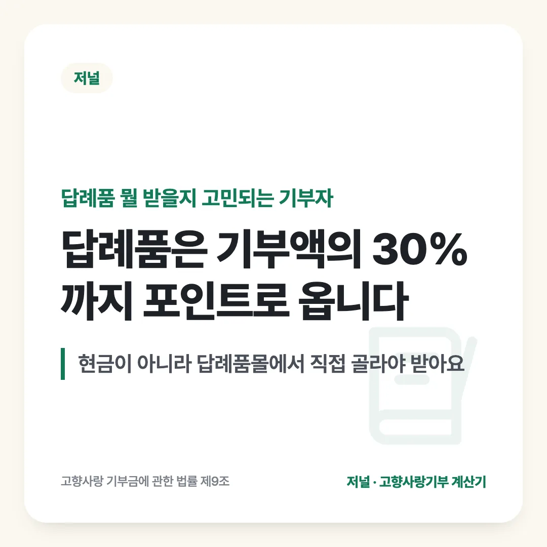 답례품 뭘 받을지 고민되는 기부자 — 답례품은 기부액의 30%까지 포인트로 옵니다. 현금이 아니라 답례품몰에서 직접 골라야 받아요