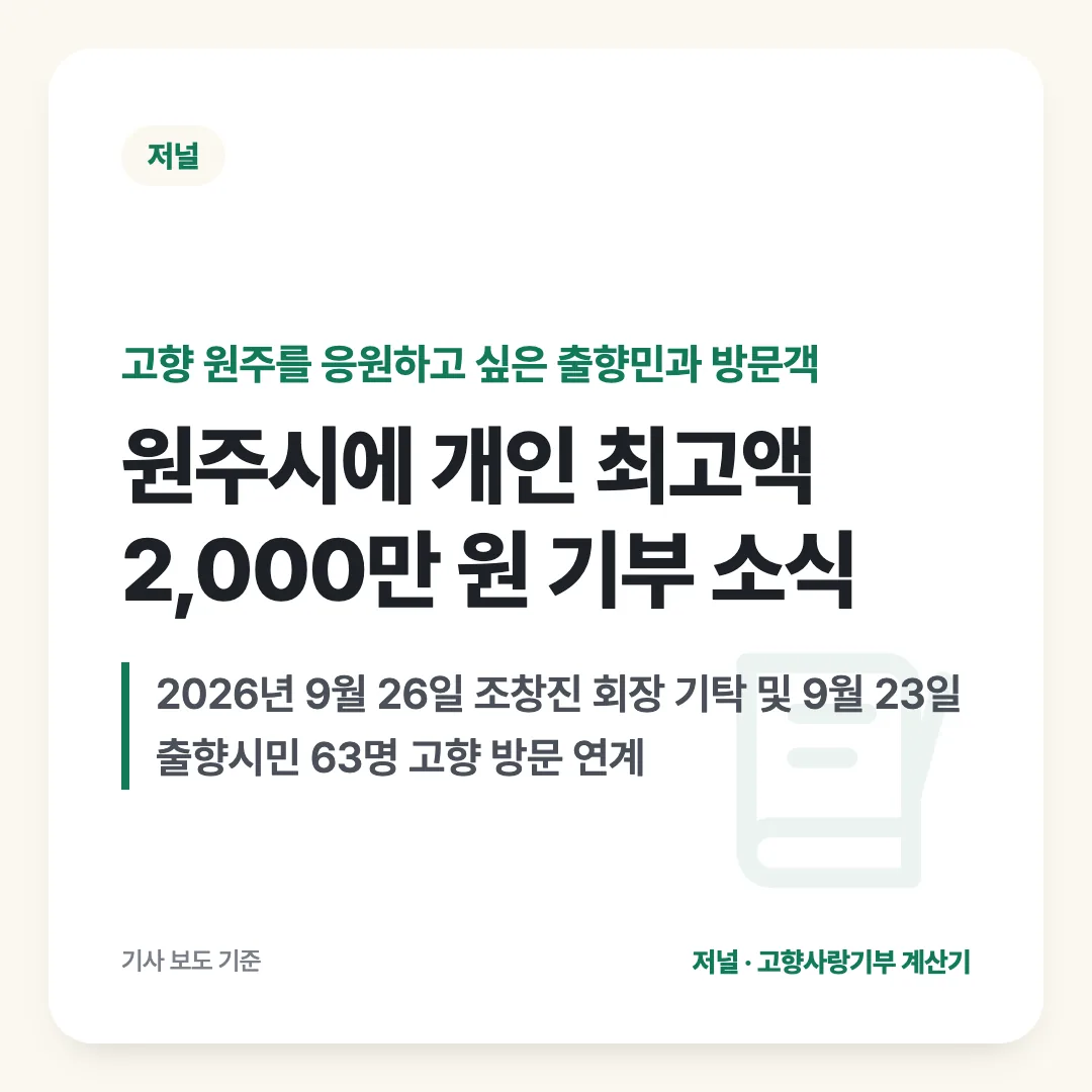 고향 원주를 응원하고 싶은 출향민과 방문객 — 원주시에 개인 최고액 2,000만 원 기부 소식. 2026년 9월 26일 조창진 회장 기탁 및 9월 23일 출향시민 63명 고향 방문 연계